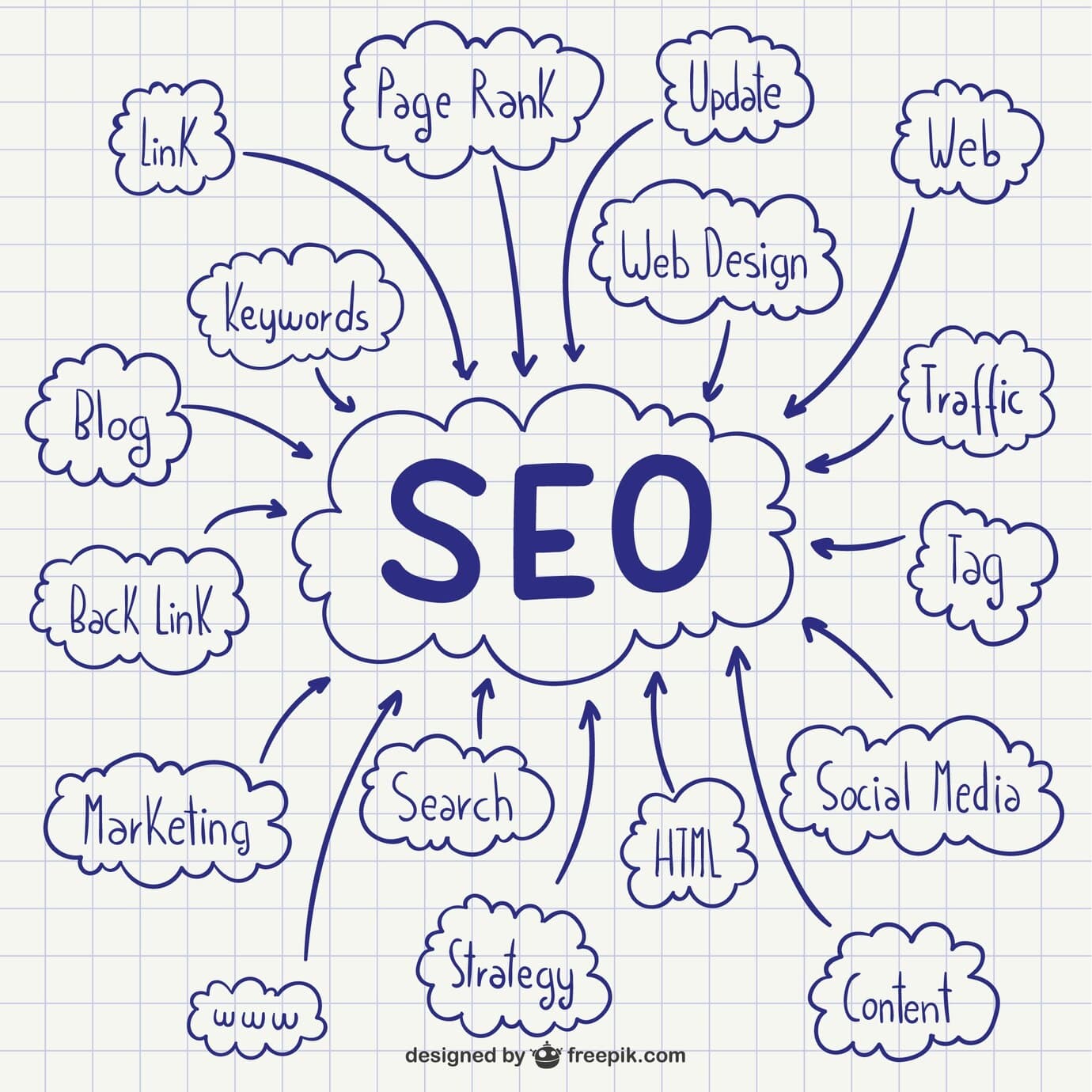 SEO for Developers (with Next.js)
