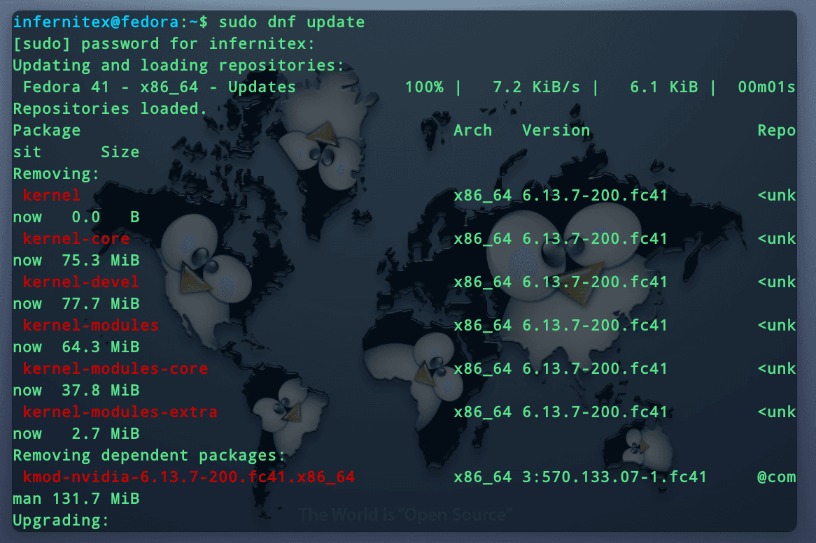 Terminals of today